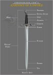 Arming-Sword-Diagram.jpg
